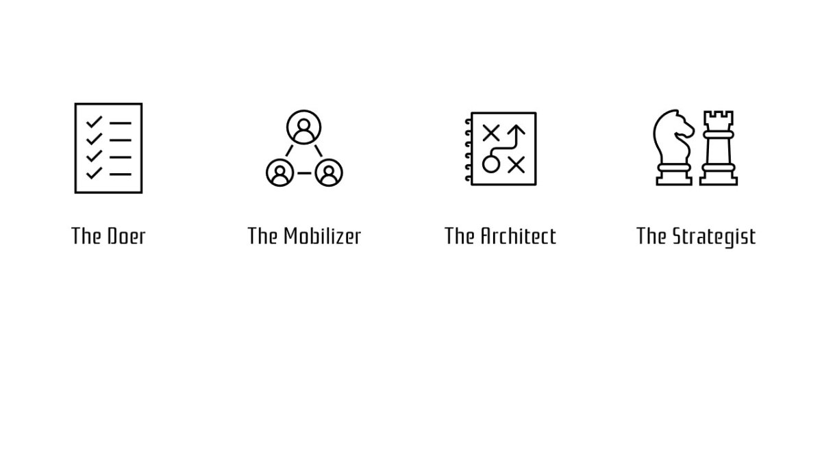 Your roles as a leader